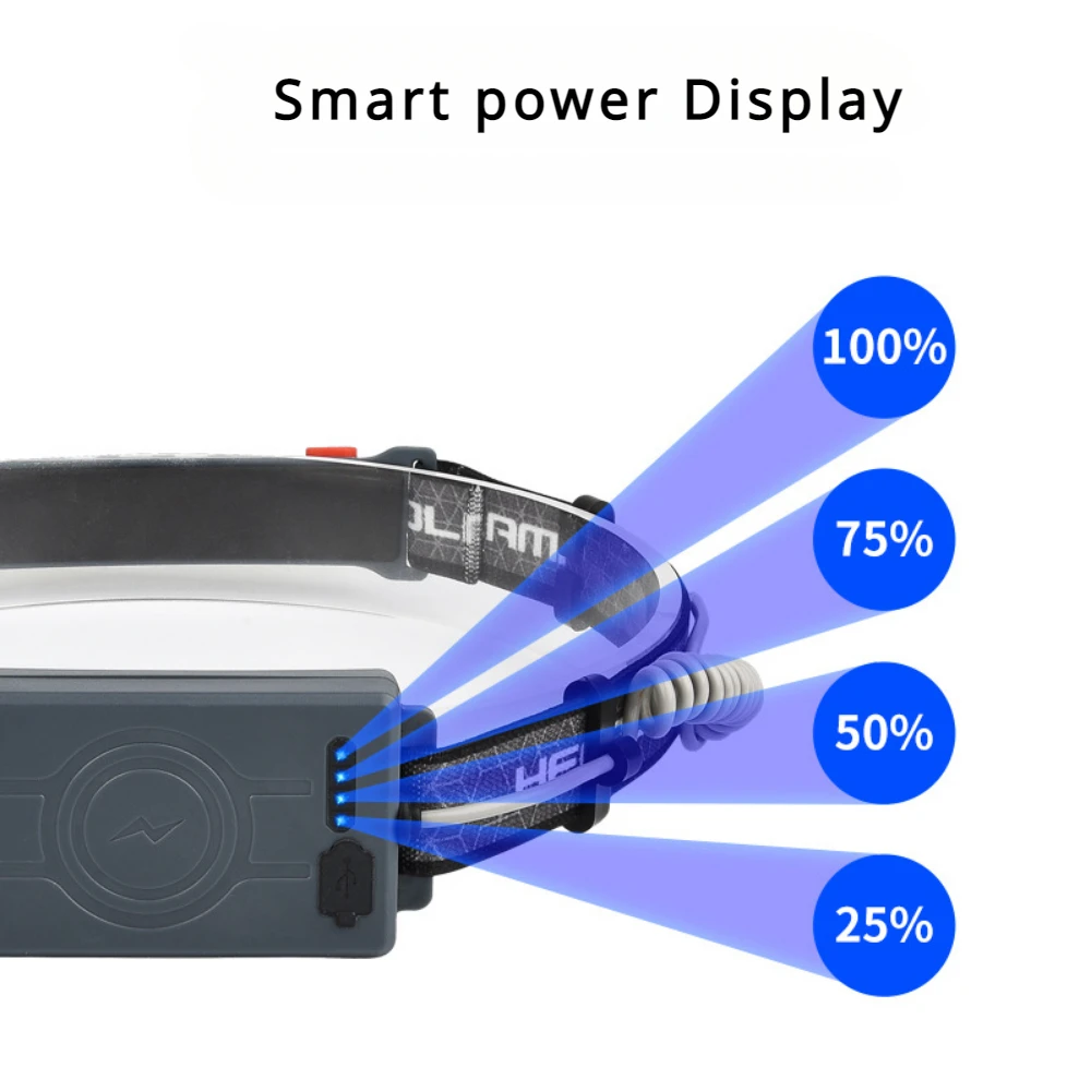 6-режимный световой индукционный налобный фонарь - Фотография_4