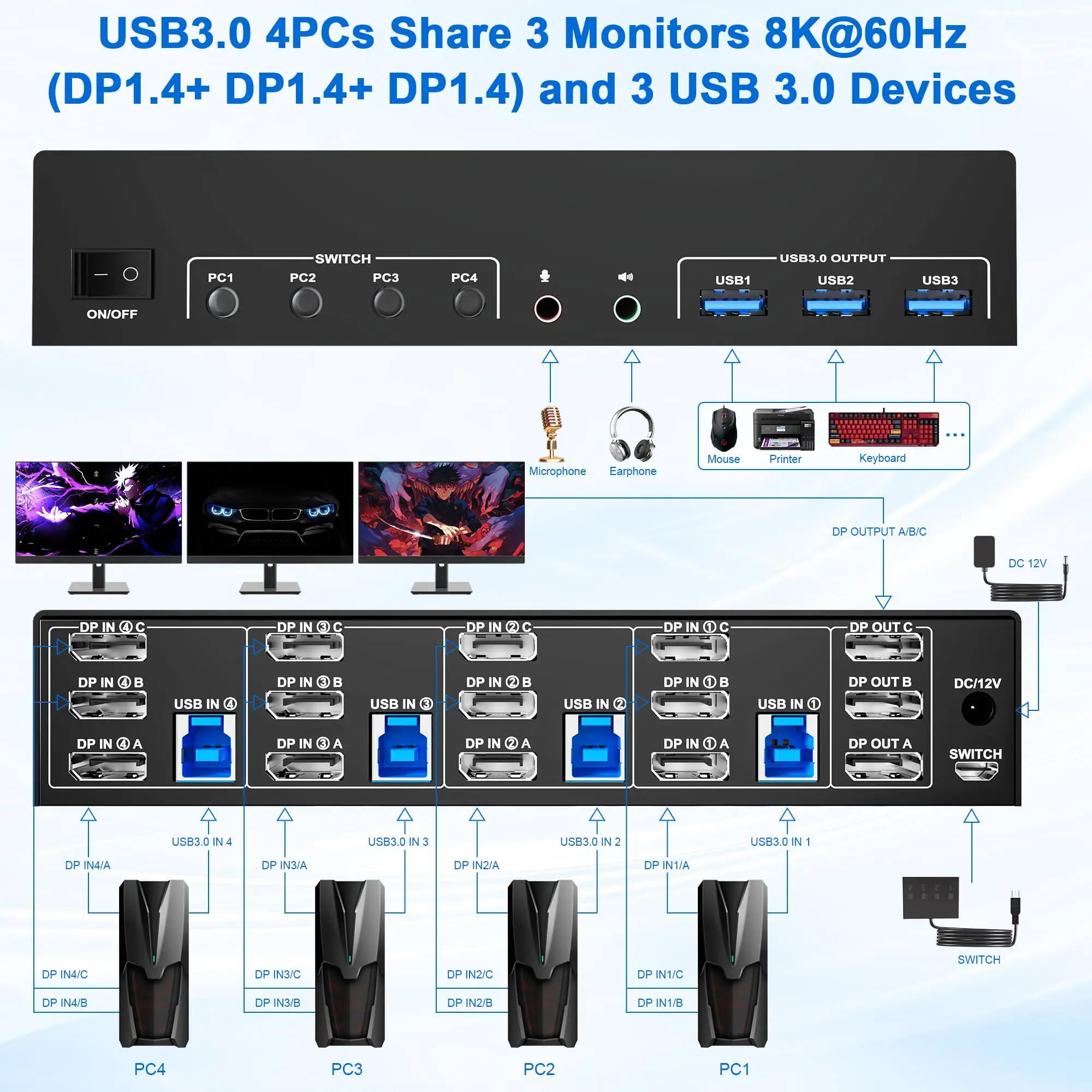 Kvm-переключатель usb3.0 displayport - Фотография_2