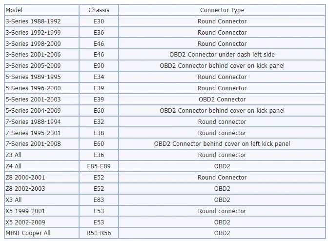 Jieyuan для bmw-20pin obd круглый - Фотография_6