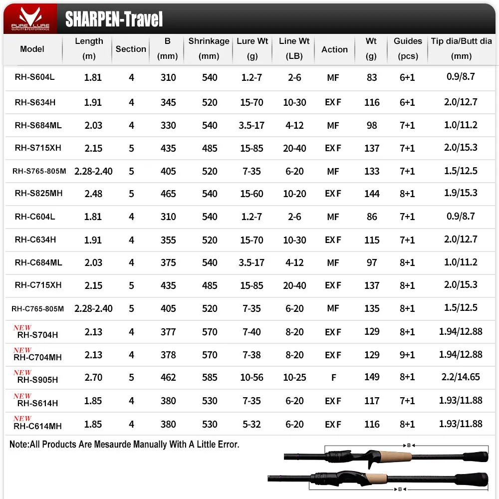 Purelure sharpen travel soft lure - Фотография_2