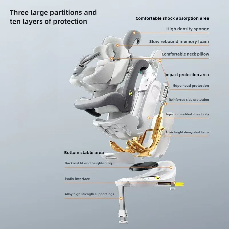 Детское автокресло adac i-size - Фотография_3