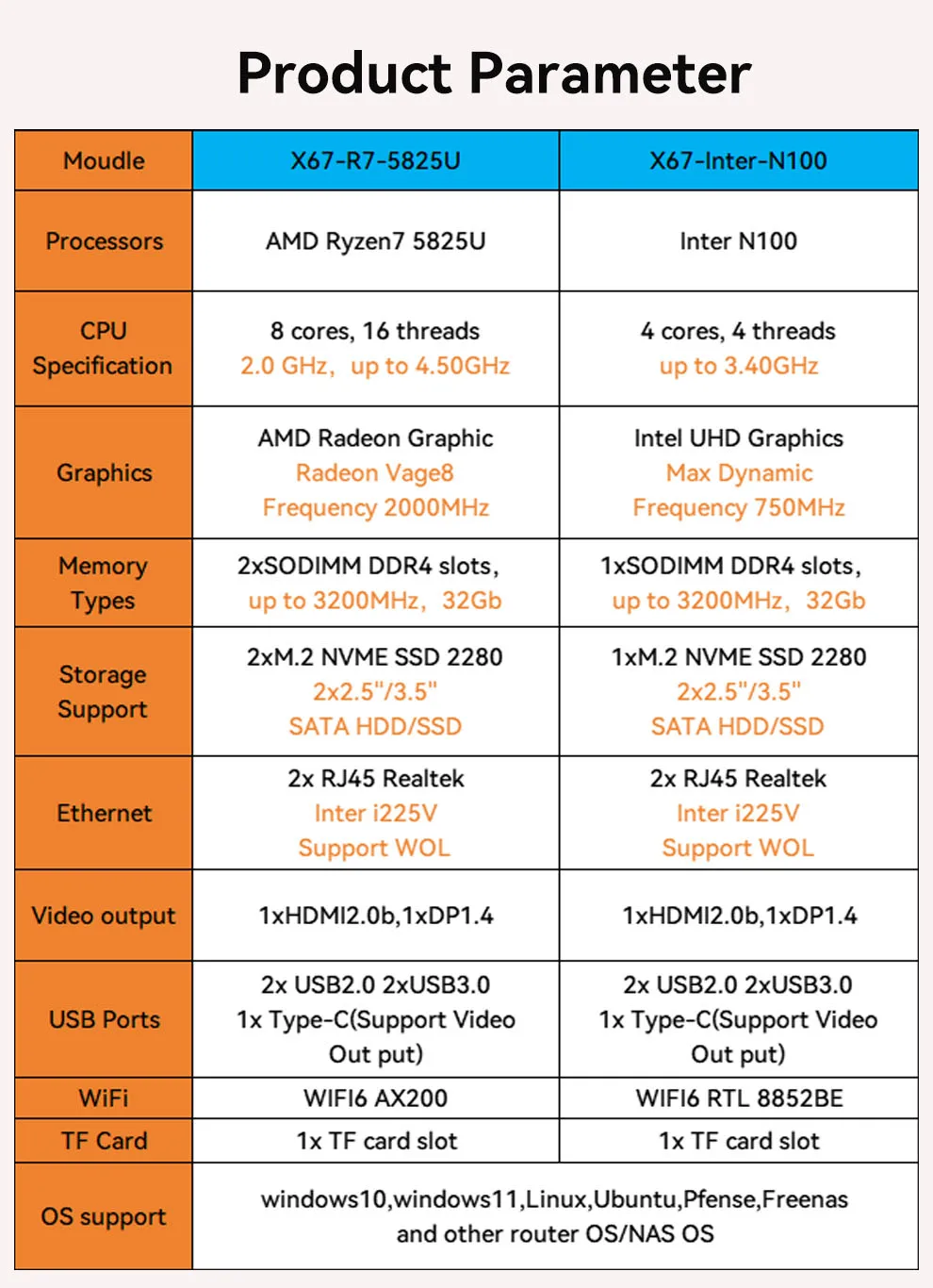 Helorpc home nas mini pc amd r7-5825u - Фотография_2