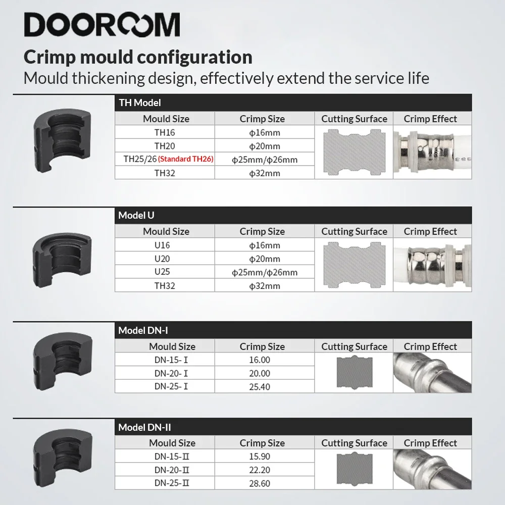 Головки dooroom u th типа 16/20/25/32 - Фотография_5