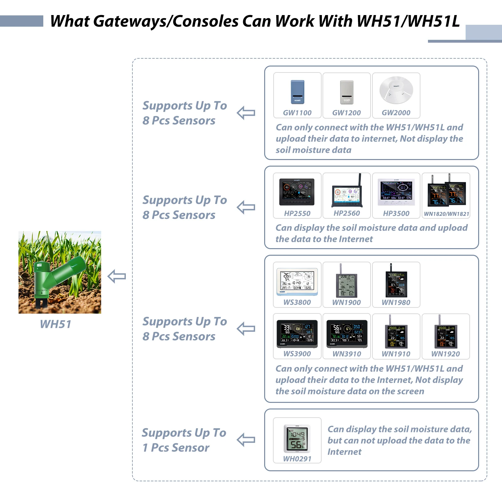 Ecowitt wh51 измеритель влажности почвы - Фотография_6