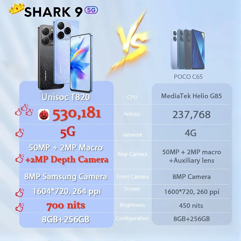 【мировая премьера】смартфон blackview shark 9 5g с дисплеем 6 - Фотография_2