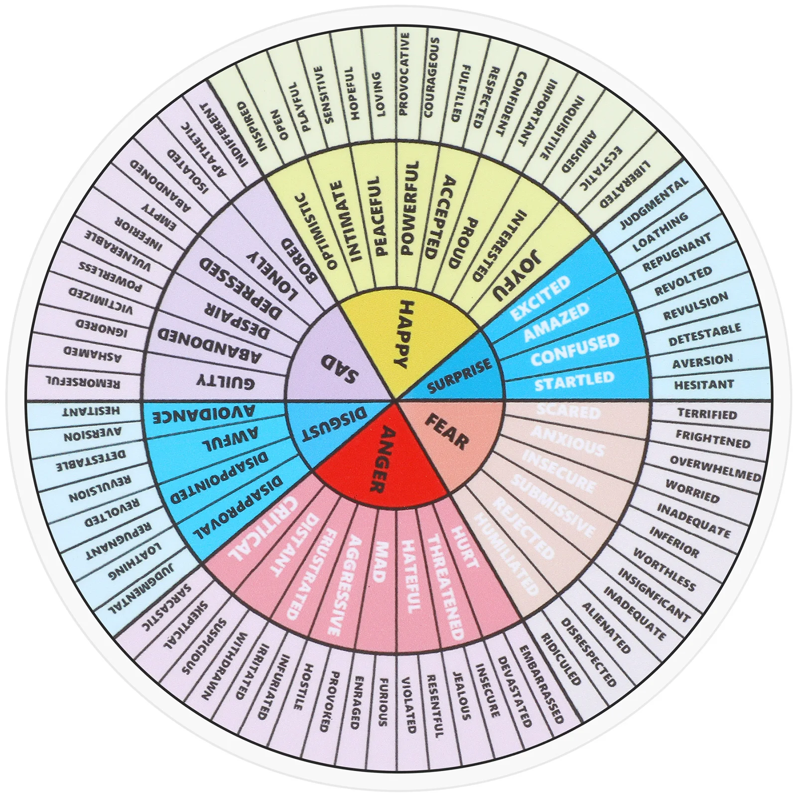Колесо эмоции, магнитная таблица чувства для детей - Фотография_2