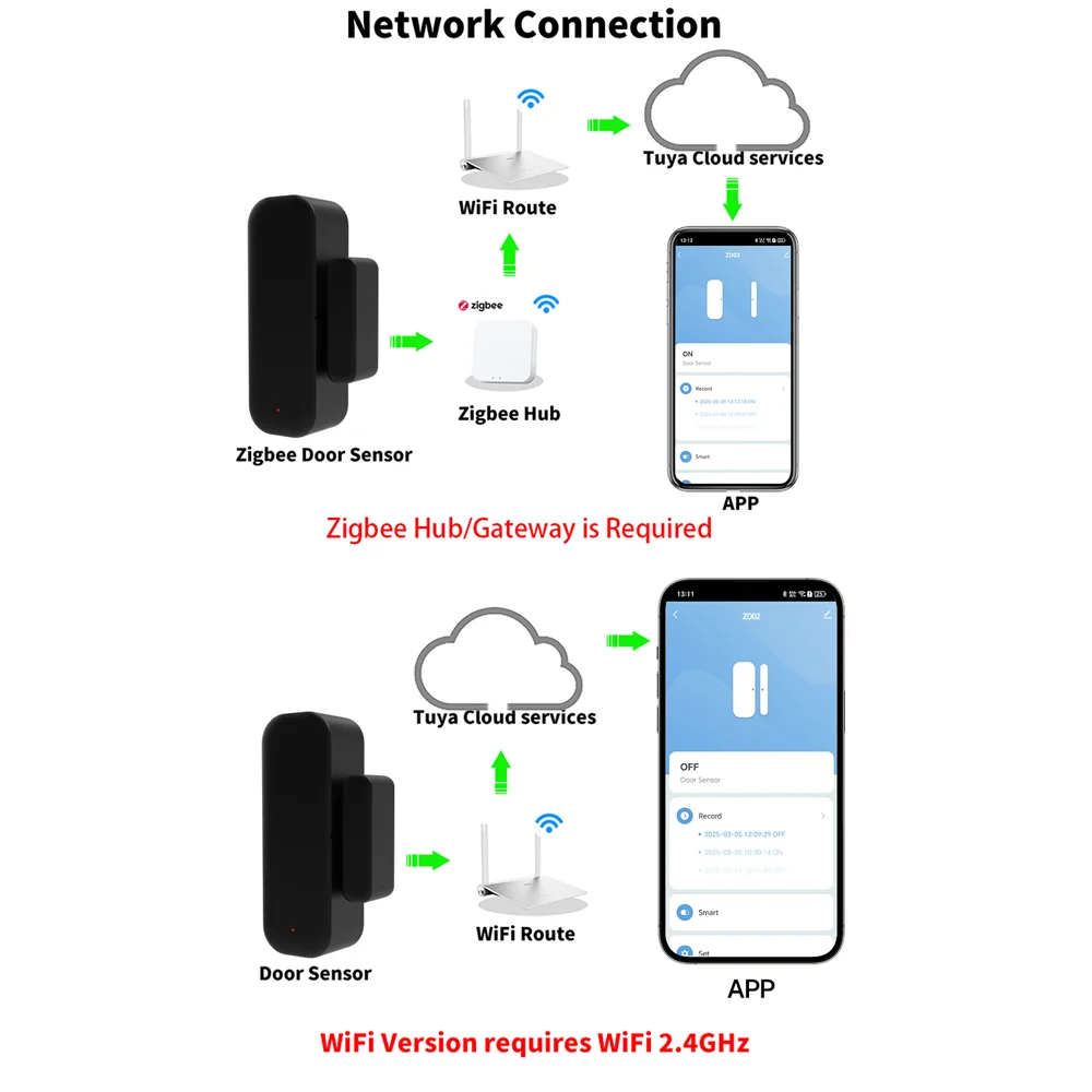 Датчик двери zigbee - Фотография_6