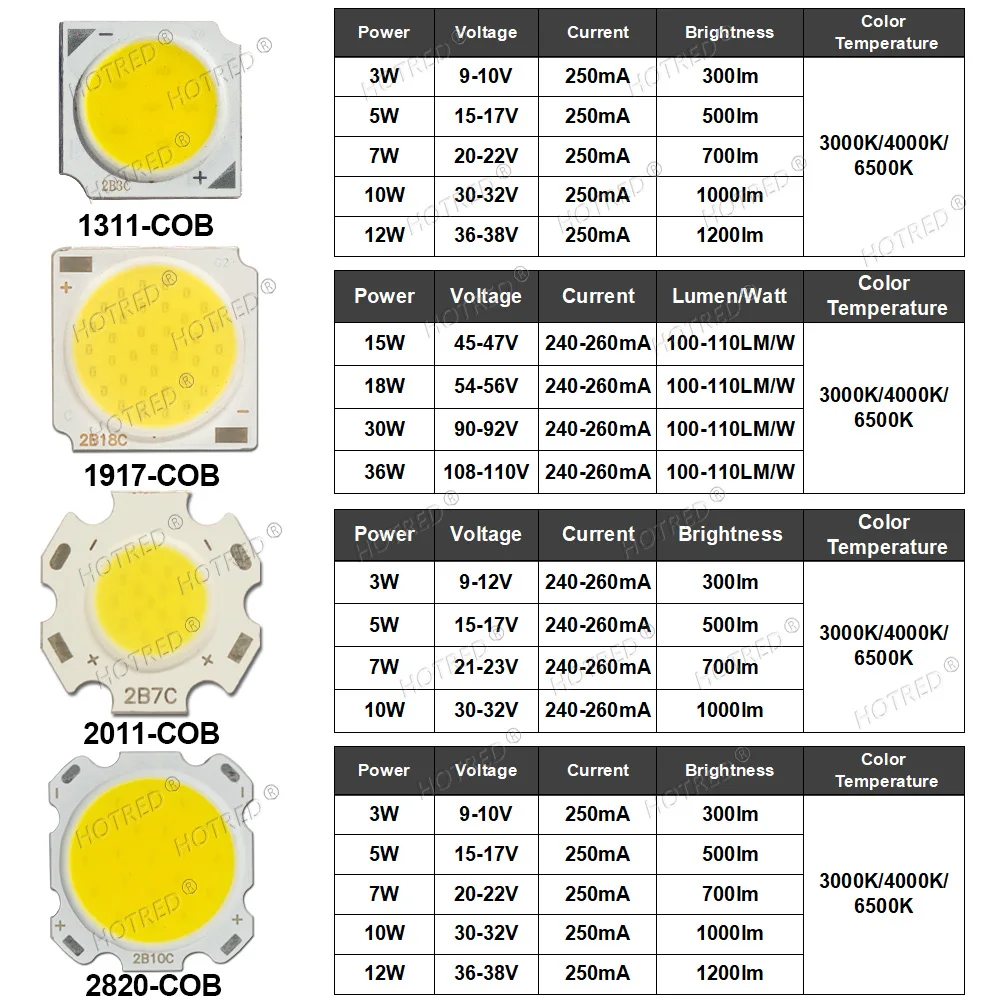 Cob led 3 вт 5 вт 7 вт 10 вт 12 - Фотография_2