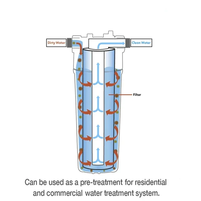 Универсальные фильтры для воды - Фотография_2