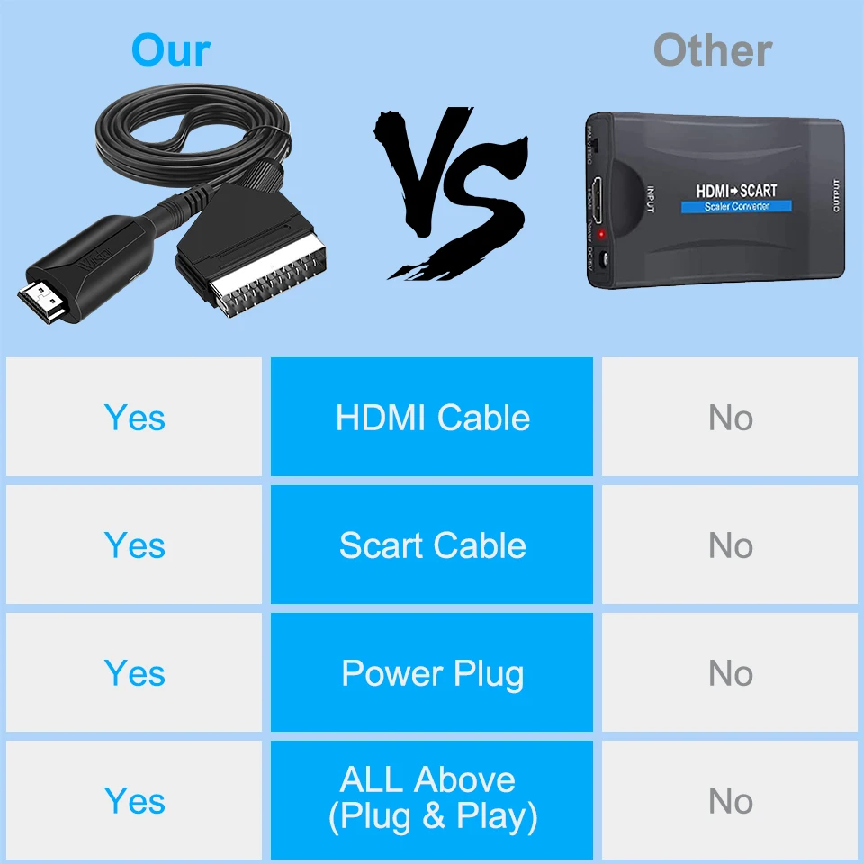 1080p hdmi в scart video audio - Фотография_3