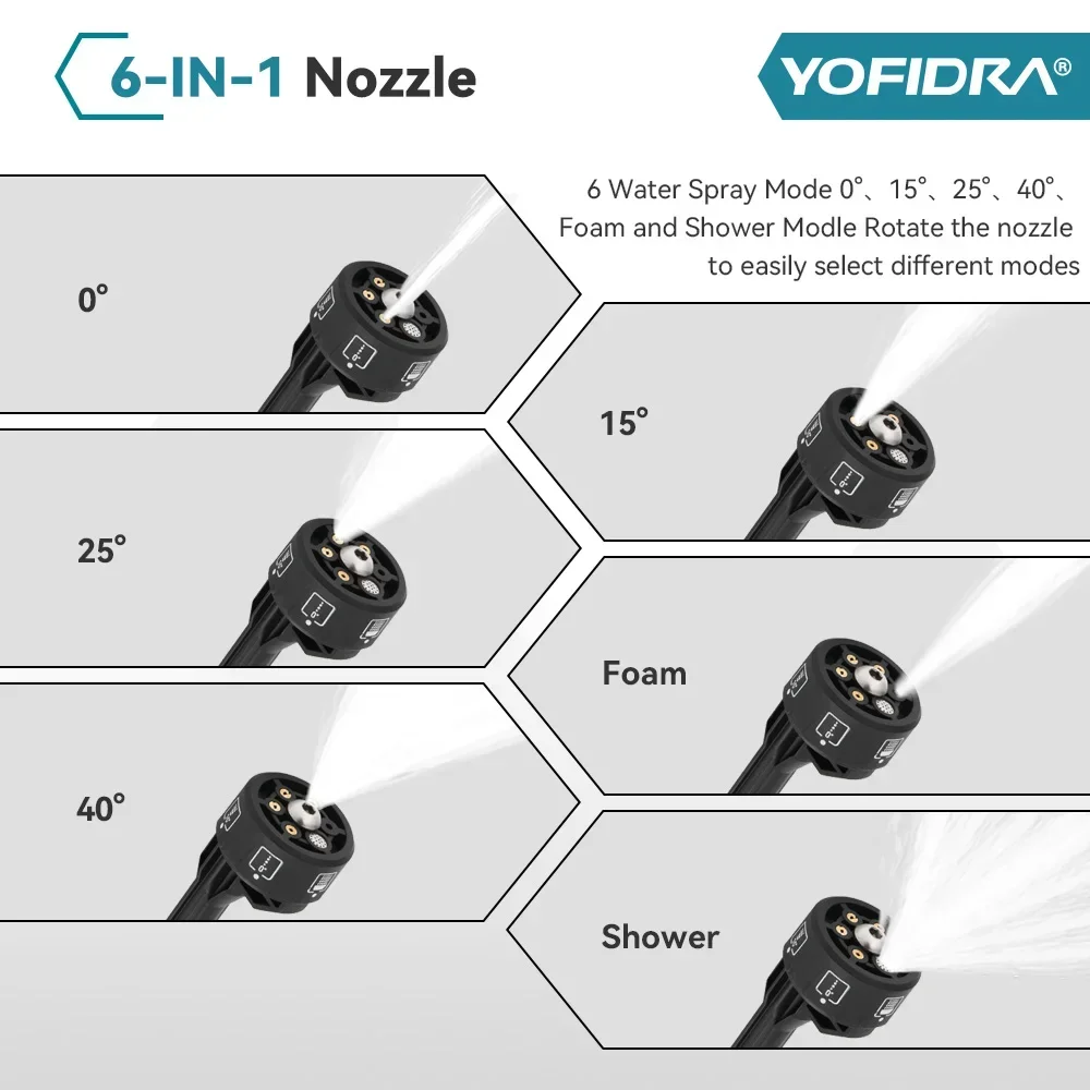 Yofidra 200 бар, бесщеточный пистолет - Фотография_4
