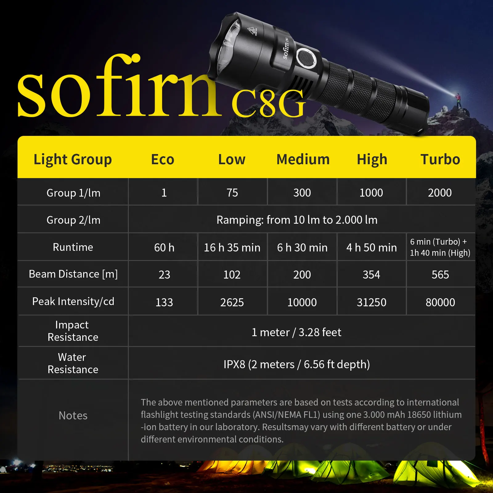 Sofirn c8g мощный светодиодный - Фотография_6
