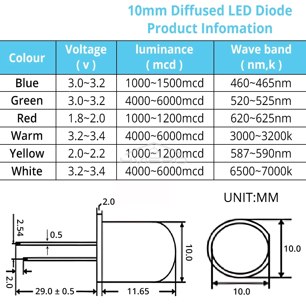 10 мм круглые ультра яркие рассеянные - Фотография_6