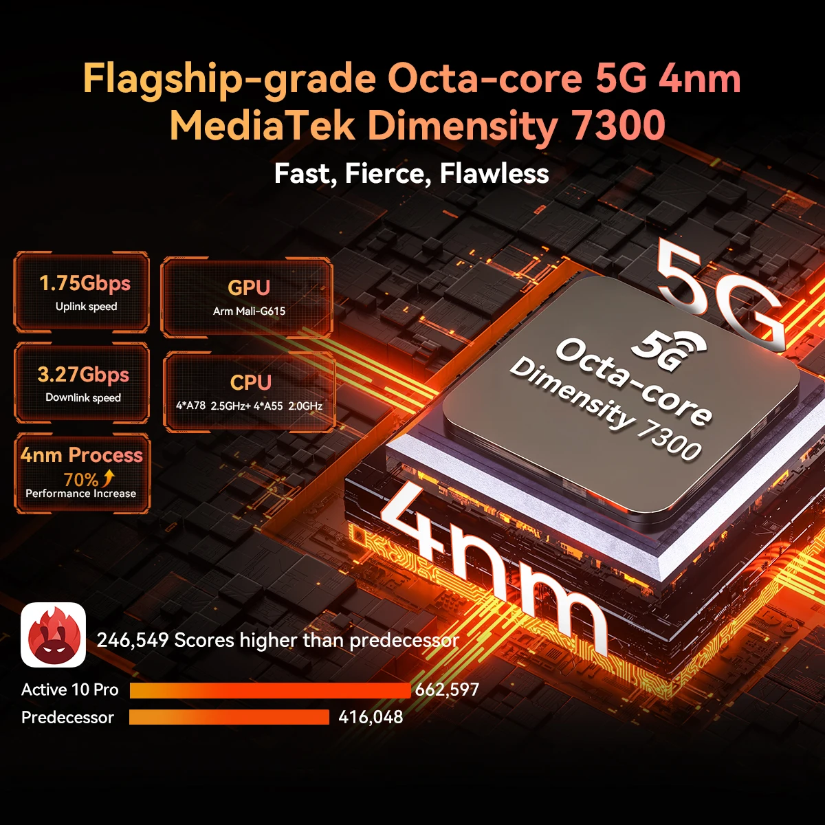 Blackview active 10 pro прочные планшеты 5g mtk 7300 - Фотография_4