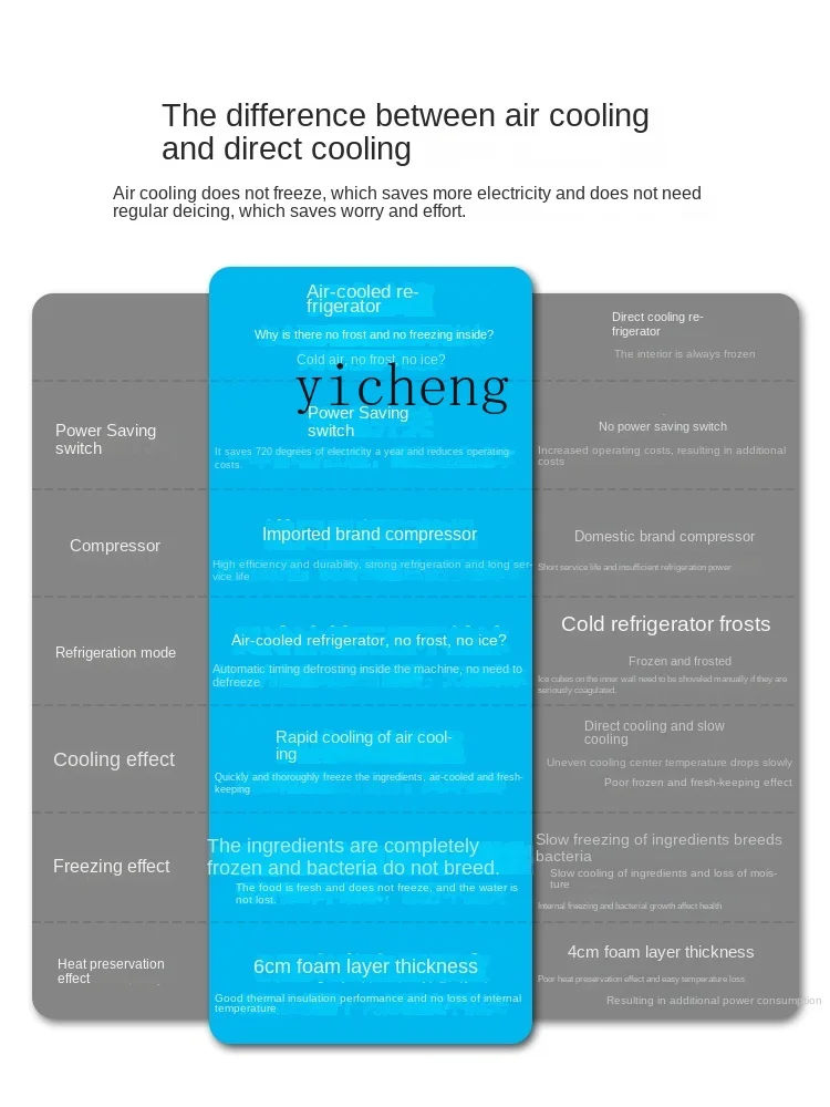 Четырехдверная морозильная камера - Фотография_4