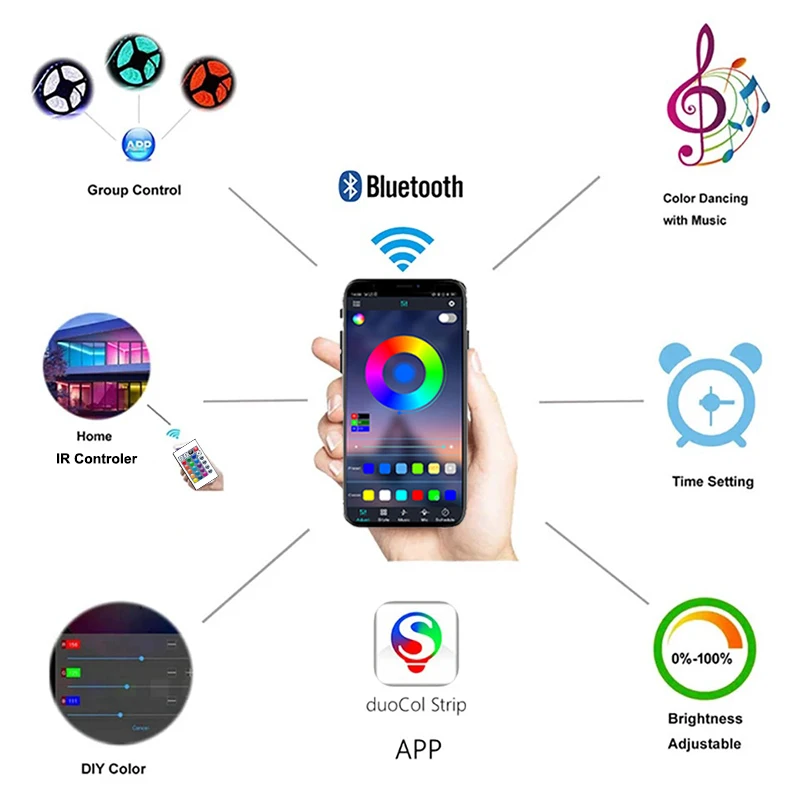Светодиодные ленты bluetooth для - Фотография_3