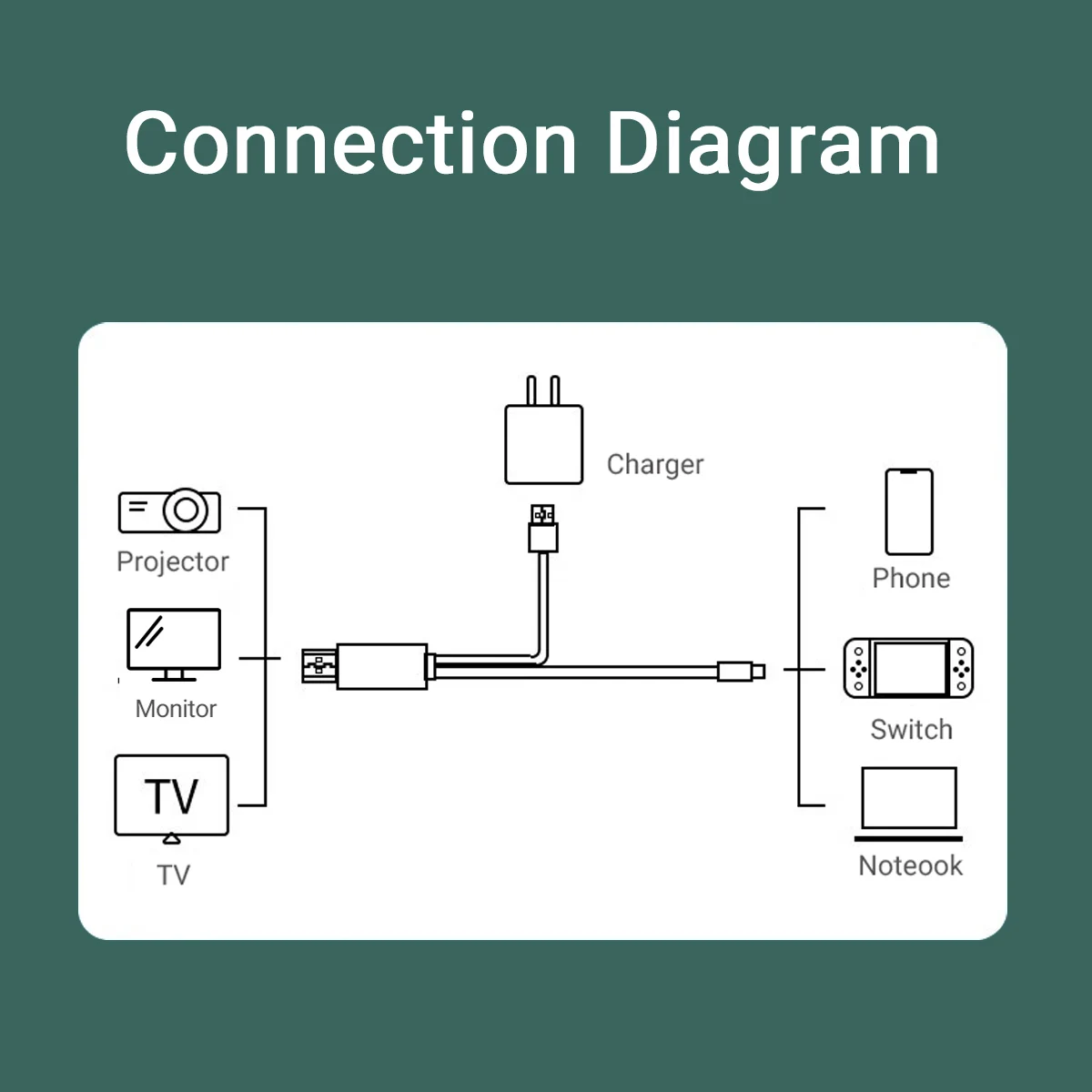 Кабель gopala 2-в-1 usb c к телевизору - Фотография_6