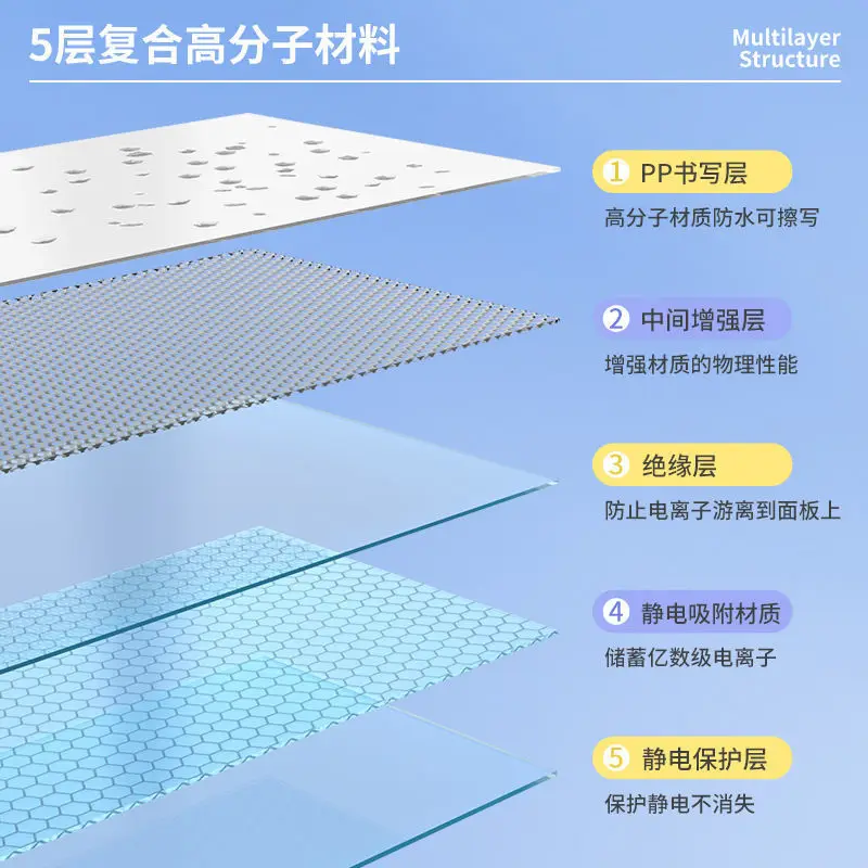 Наклейка на стену для белой доски премиум-класса статическая клейкая - Фотография_5