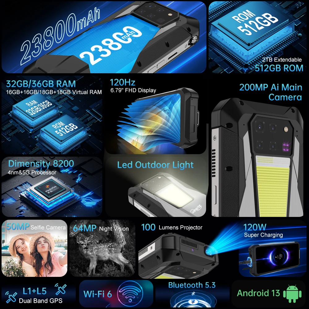 Unihertz tank 3 pro 8849 с проектором 100 люмен - Фотография_2
