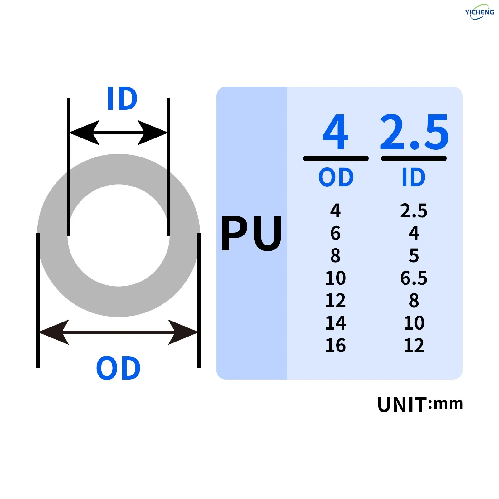 2,5 мм, внутренний диаметр 4 мм - Фотография_2
