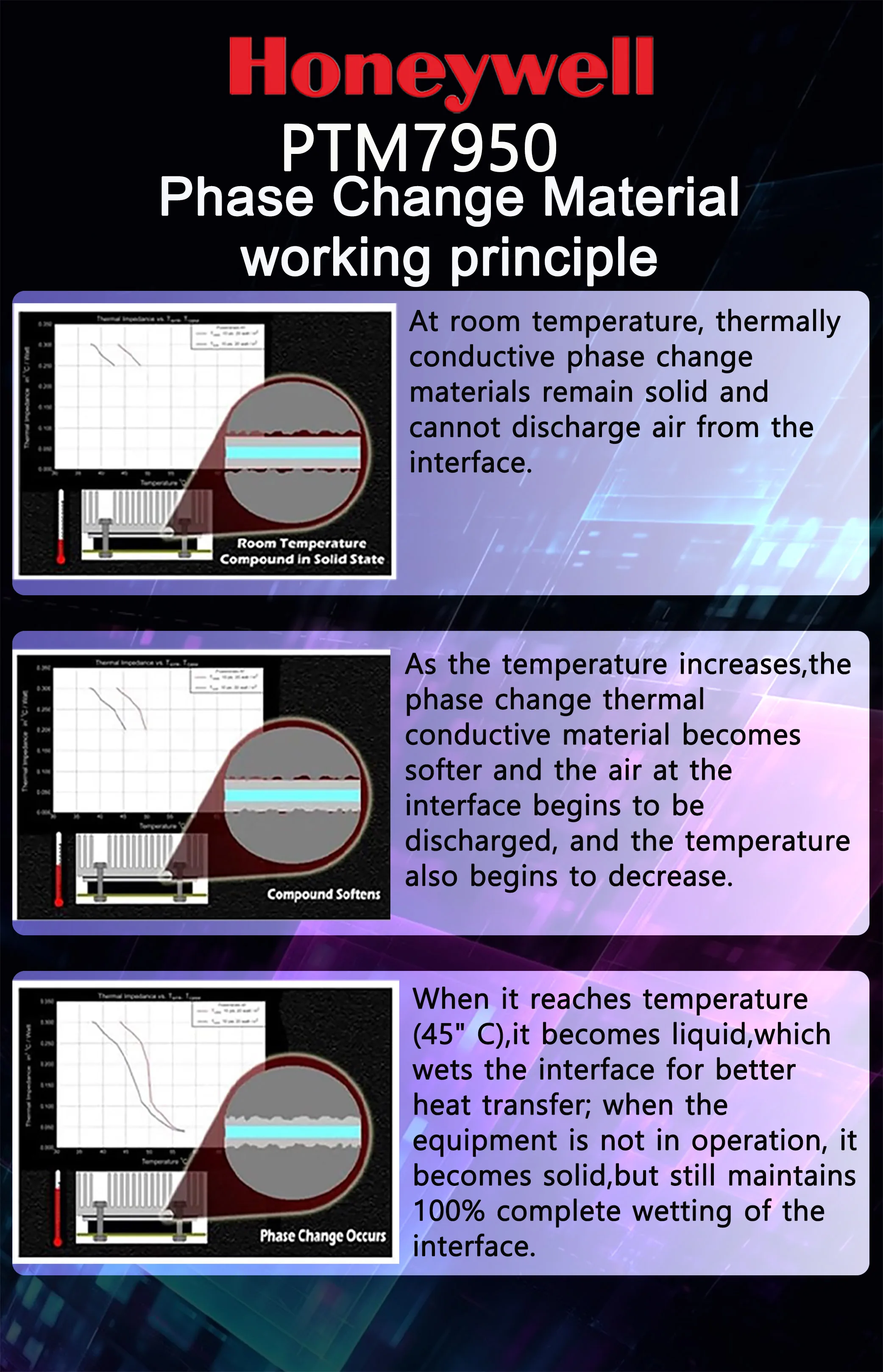 Honeywell ptm7950 phase change pad 8 - Фотография_4