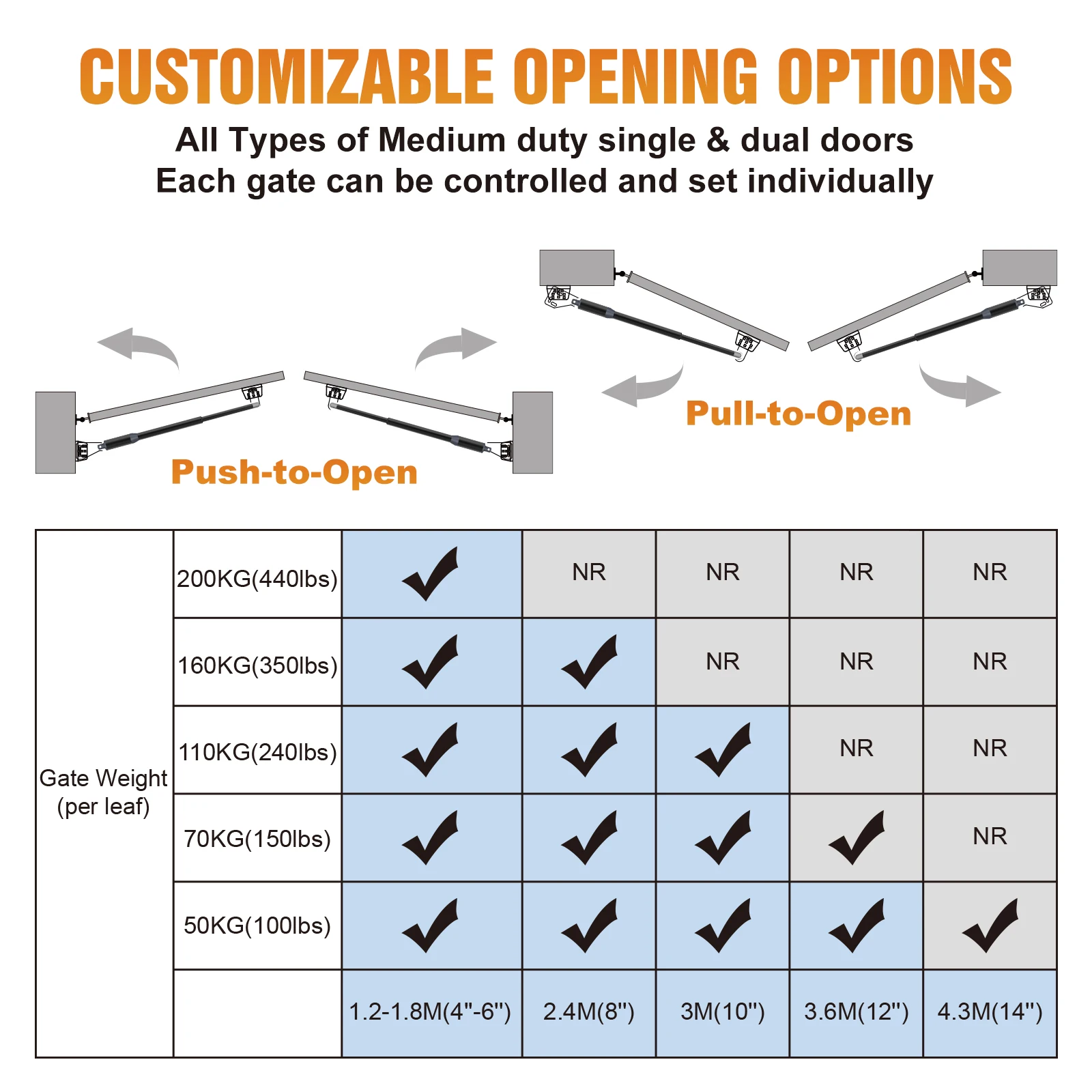 Электрический привод для открывания распашных ворот - Фотография_3