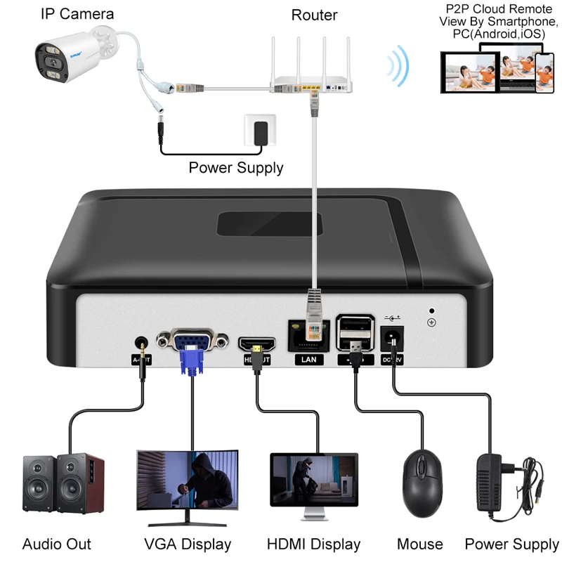 Smar h.265 max 4k выход cctv nvr - Фотография_6