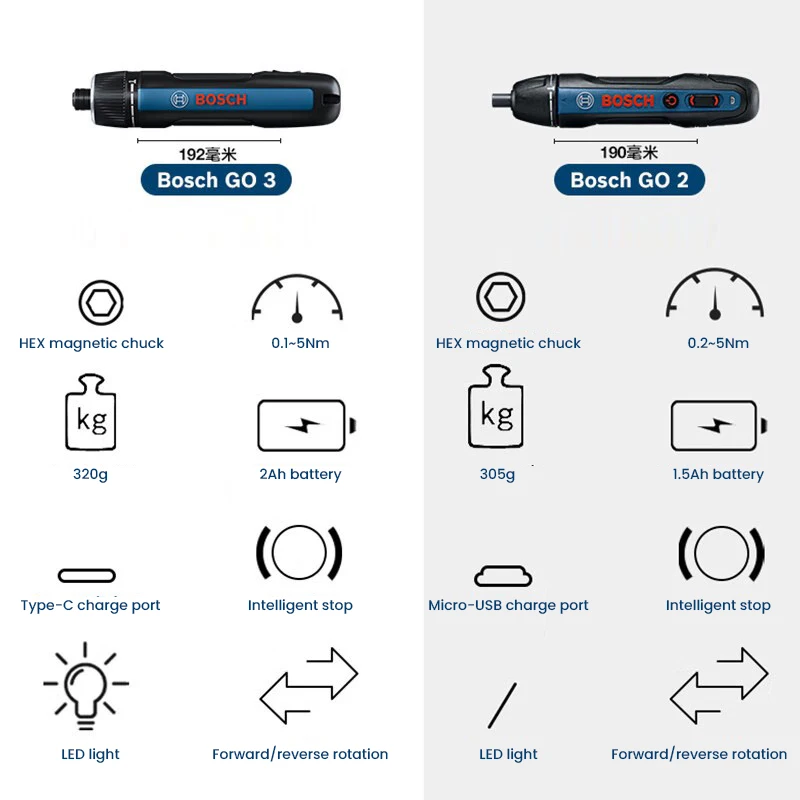Беспроводная отвертка bosch go 3/go2 - Фотография_5