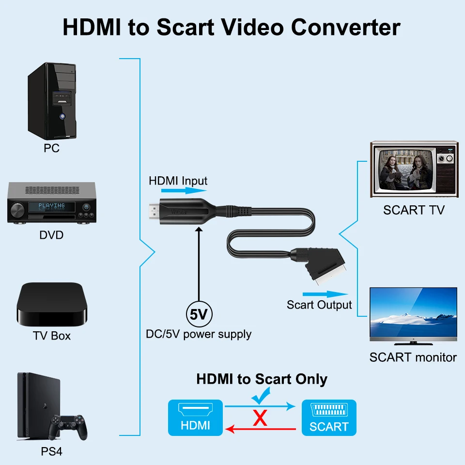 Совместимый с scart в hdmi/hdmi-совместимый - Фотография_4