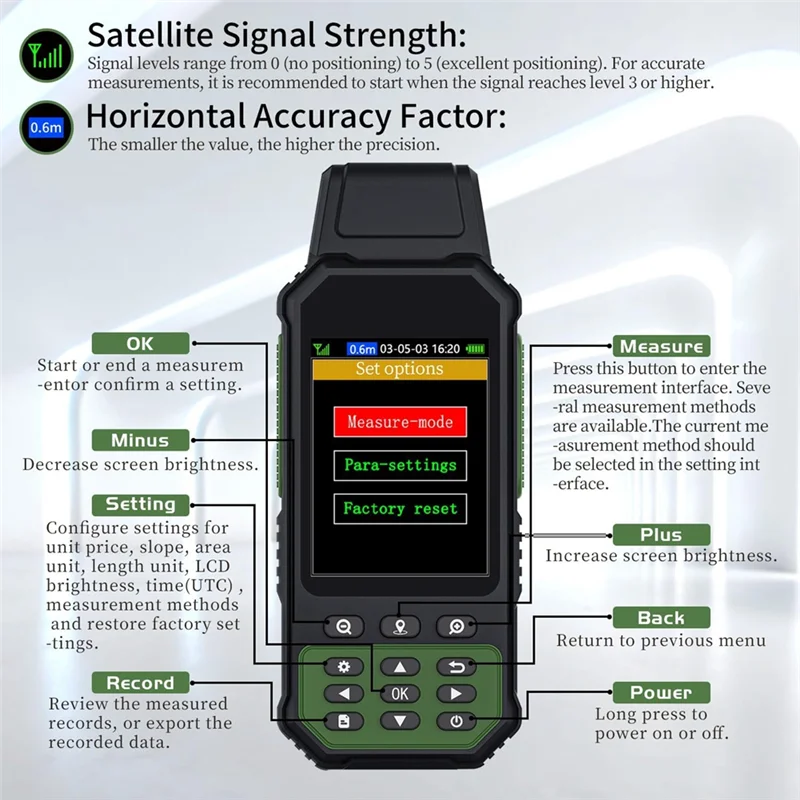 Zl190plus gps land meter