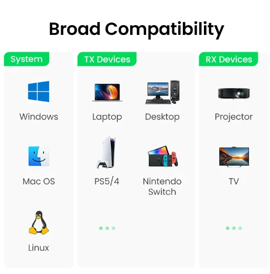 Tlf ugreen cm506 беспроводной hd-mi - Фотография_6