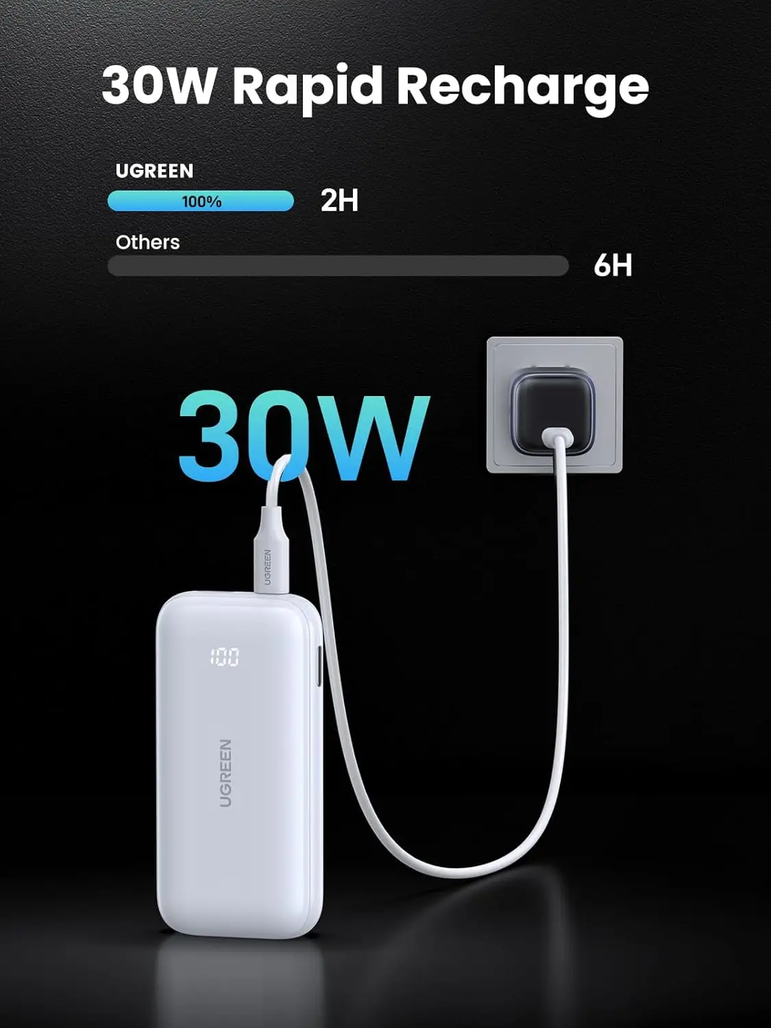 Ugreen 10000 мач 30 вт power bank - Фотография_3