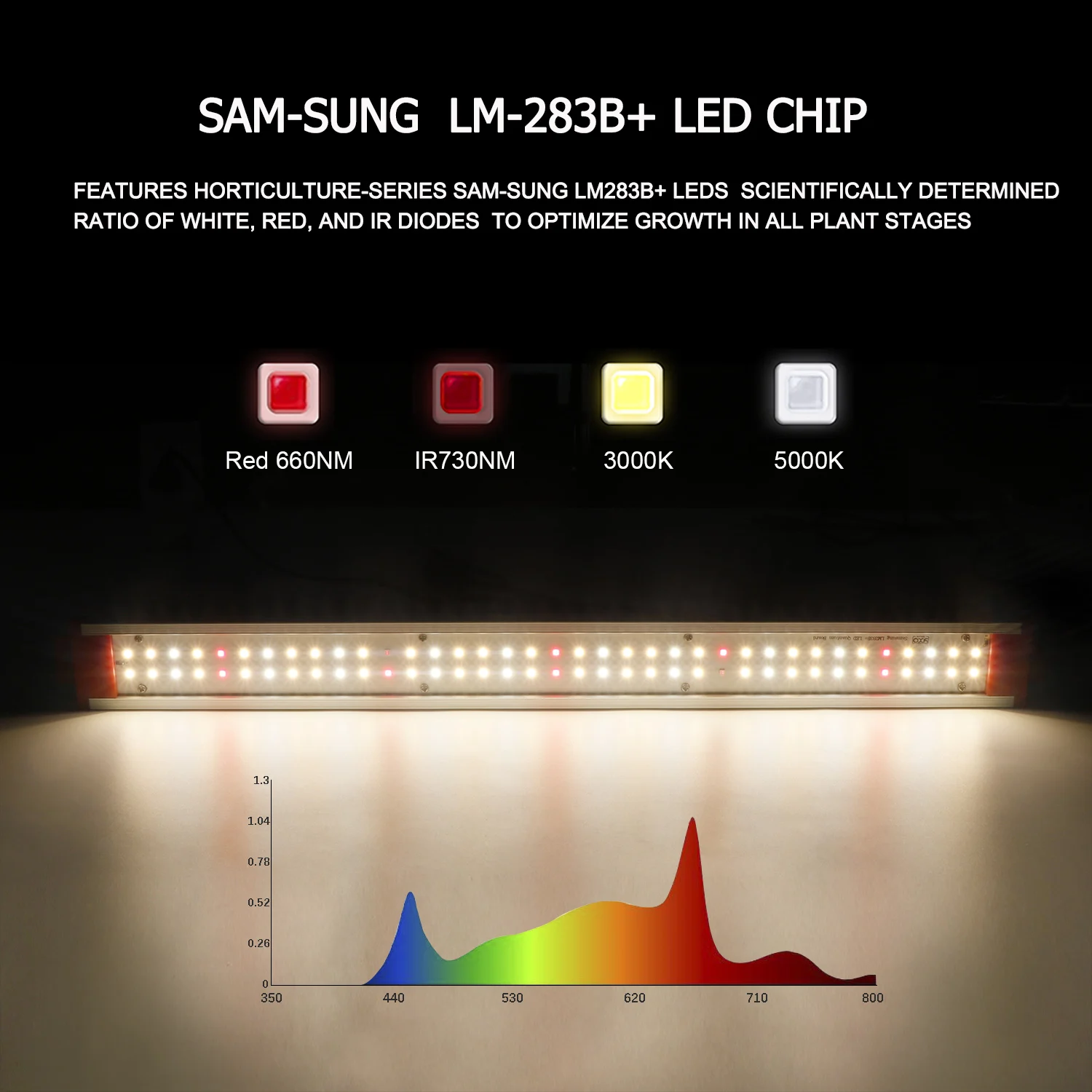 Фитолампа samsung lm283b + - Фотография_2