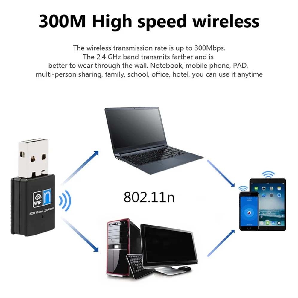 Usb wi-fi адаптер 300 мбит/с - Фотография_2