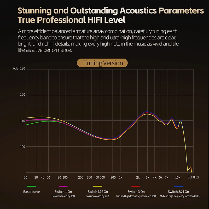 Гибридные наушники kz za12 2dd + 4ba с переключателем настройки a4-step 0 - Фотография_6