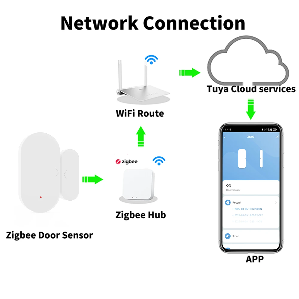 Датчик двери zigbee tuya - Фотография_3