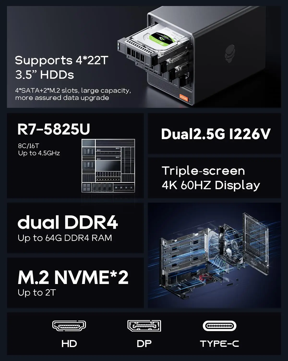 Мини-пк aoostar nas wtr pro r7 - Фотография_2