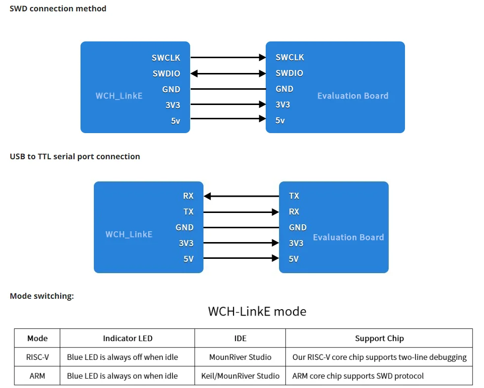 Wch linke интернет-загрузка отладчик - Фотография_2