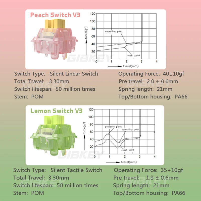 Переключатель outemu silent peach v3 lubed mute lemon v3 - Фотография_2