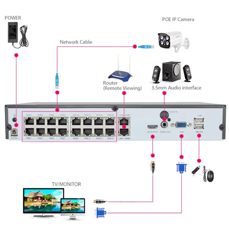 16-канальный сетевой видеорегистратор с дистанционным просмотром h - Фотография_6