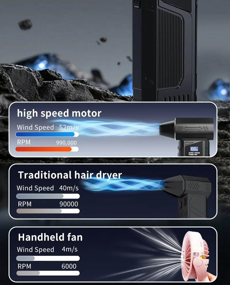 Беспроводной струйный вентилятор 990000 об/мин - Фотография_3