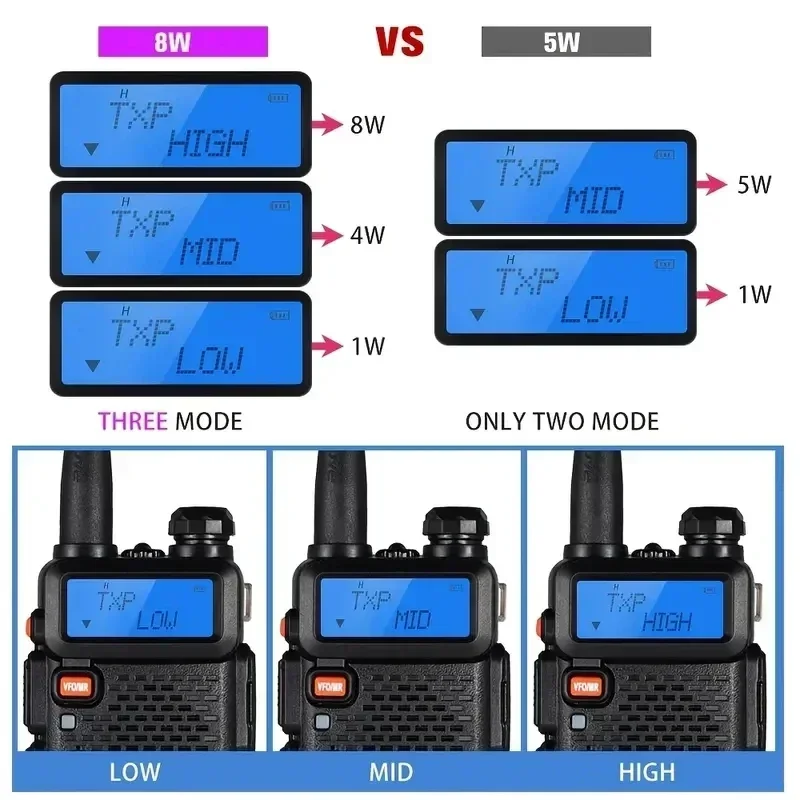 Рация baofeng uv 5r 5 вт 8 вт двухдиапазонная - Фотография_5