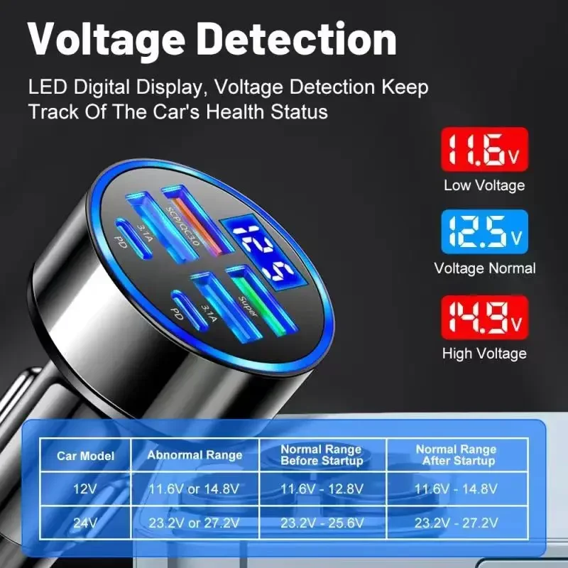 Uyuxio 6 в 1 usb c автомобильное - Фотография_5