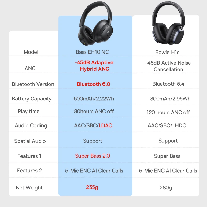 Беспроводные наушники baseus bluetooth 5 - Фотография_6