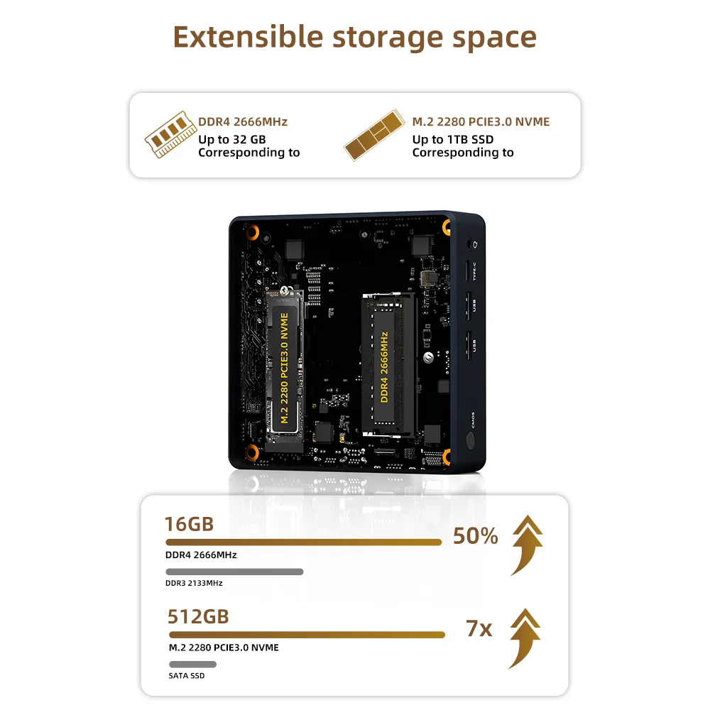 Texhoo мини-пк amd r7 3700u r5 - Фотография_3