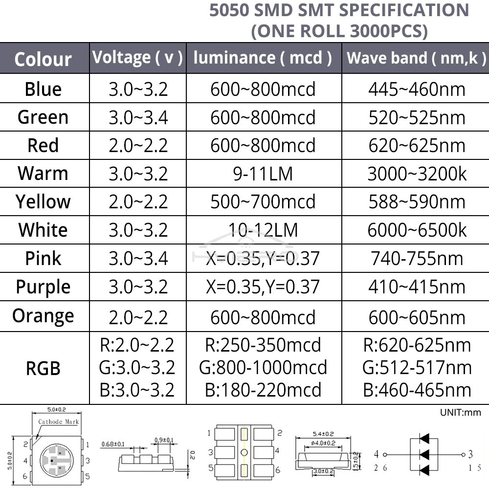 5050 чипов rgb, лампа - Фотография_6