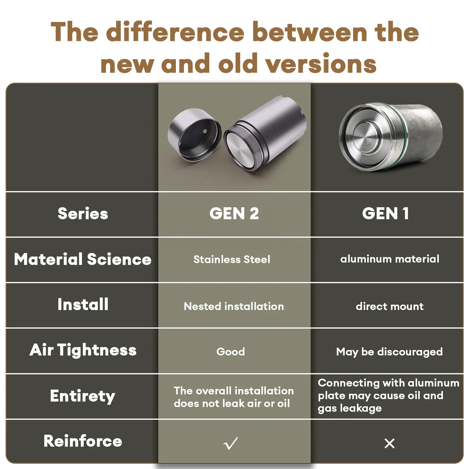 Transpeed dq200 0am акумулятор - Фотография_3