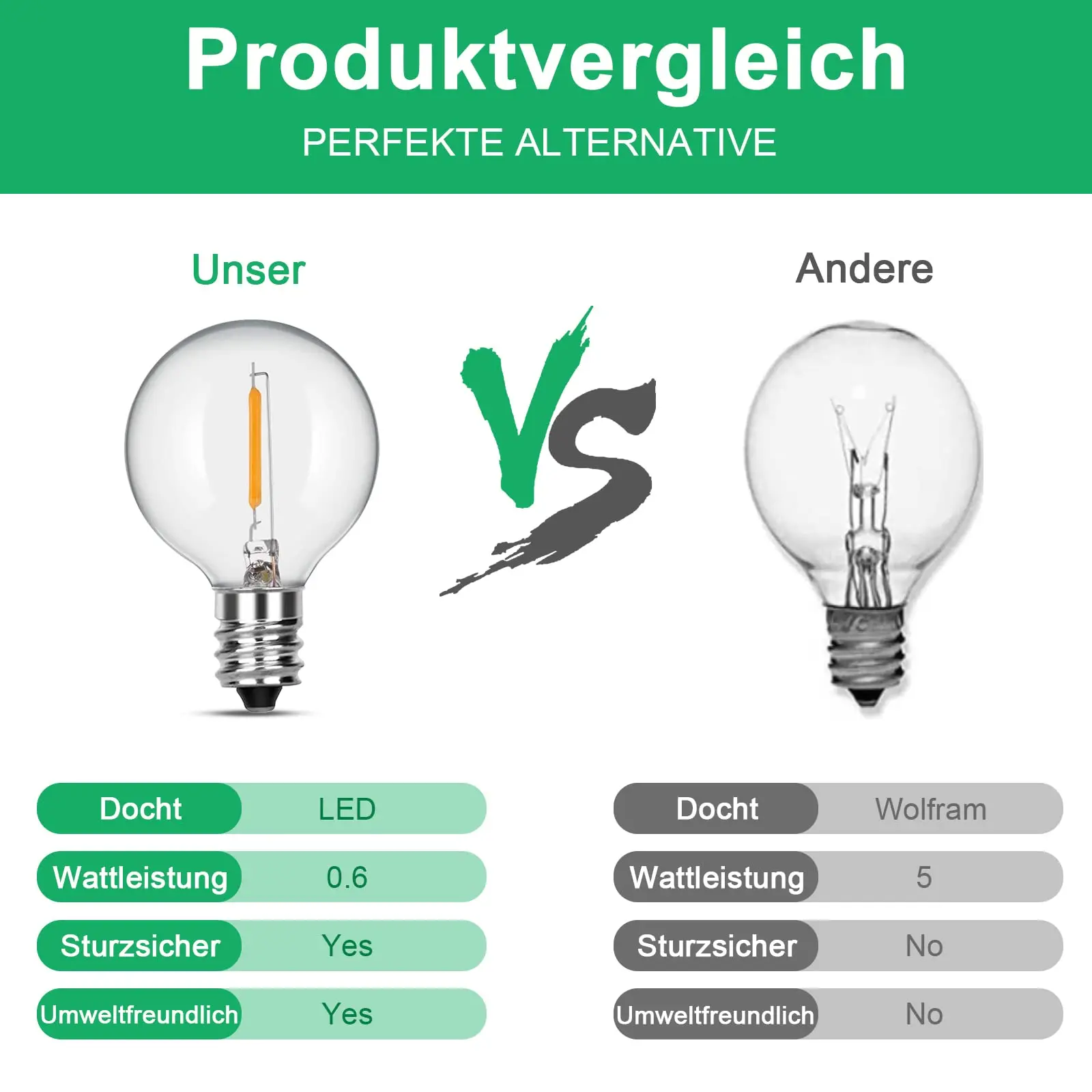 Запасная лампа g40 для лампочек накаливания - Фотография_3