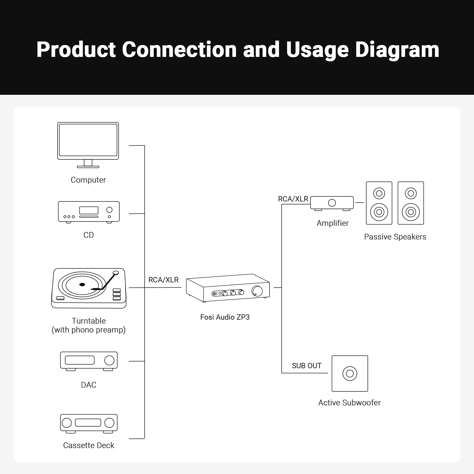 Предусилитель fosi audio zp3 с - Фотография_6