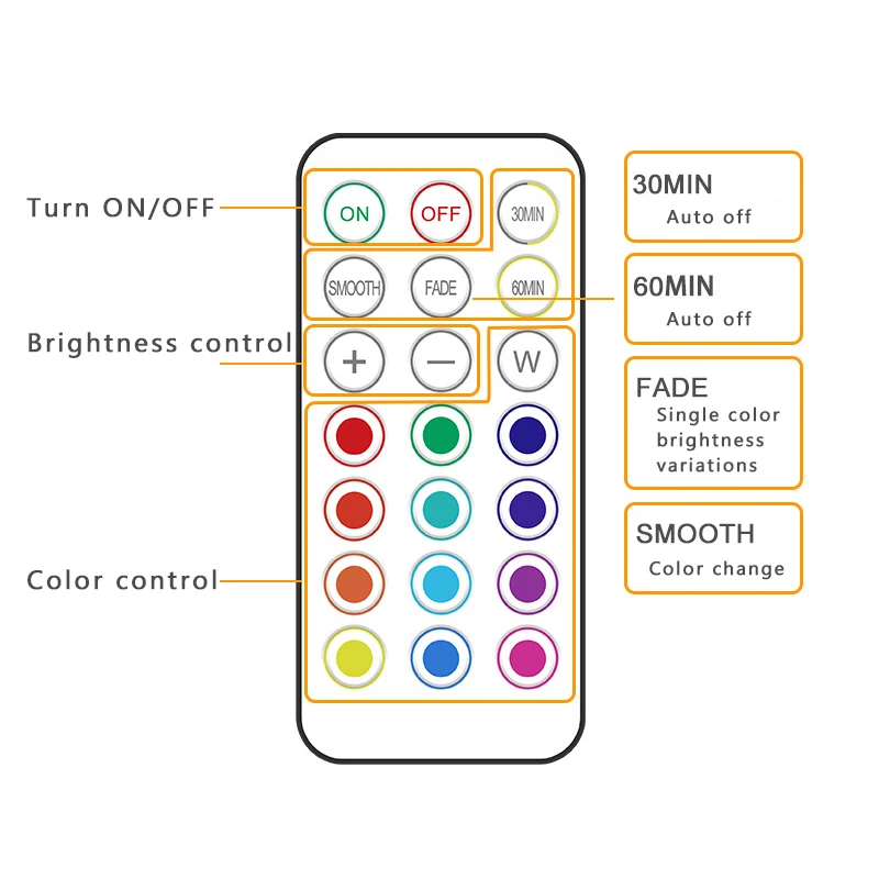 Светодиодный светильник rgb rgbw - Фотография_4
